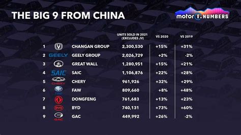 what percentage of cars in china are ford